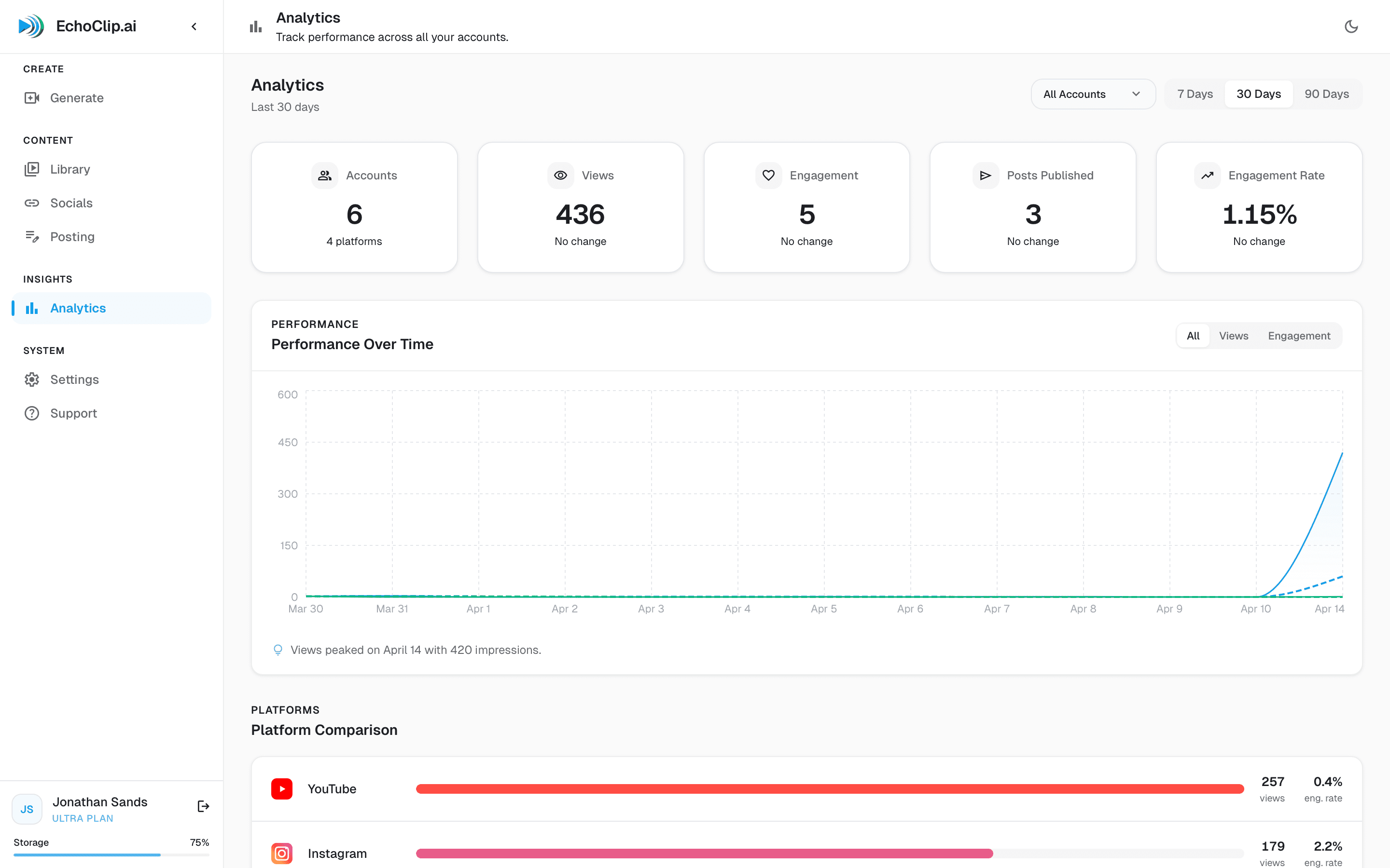 Analytics that matter